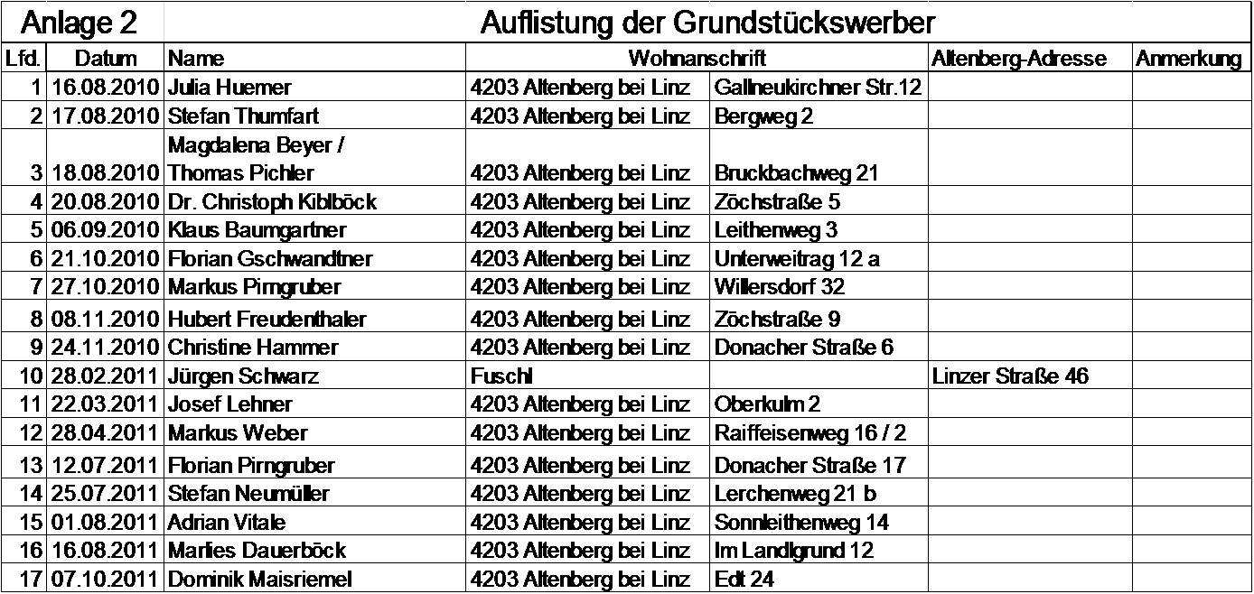 Formular für die Kaufverhandlungen zwischen Grundeigentümer u.