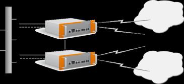 Der Astaro All-In-One Ansatz Flexible Einsatzmöglichkeiten Software Appliance VPN & Wireless