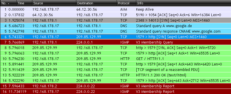 Man kann auf der Grafik erkennen das Wireshark die IP Adresse des PCs auflistet, welcher sich gerade mit Google verbunden hat. Zudem wird noch das verwendete Protokoll aufgelistet.