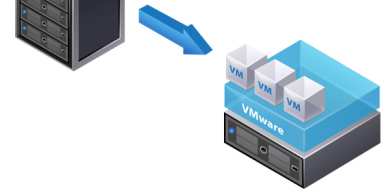 Etappen der Virtualisierung Stage 1 Server Virtualisierung Stage 2 Erweiterung & Desktop Server