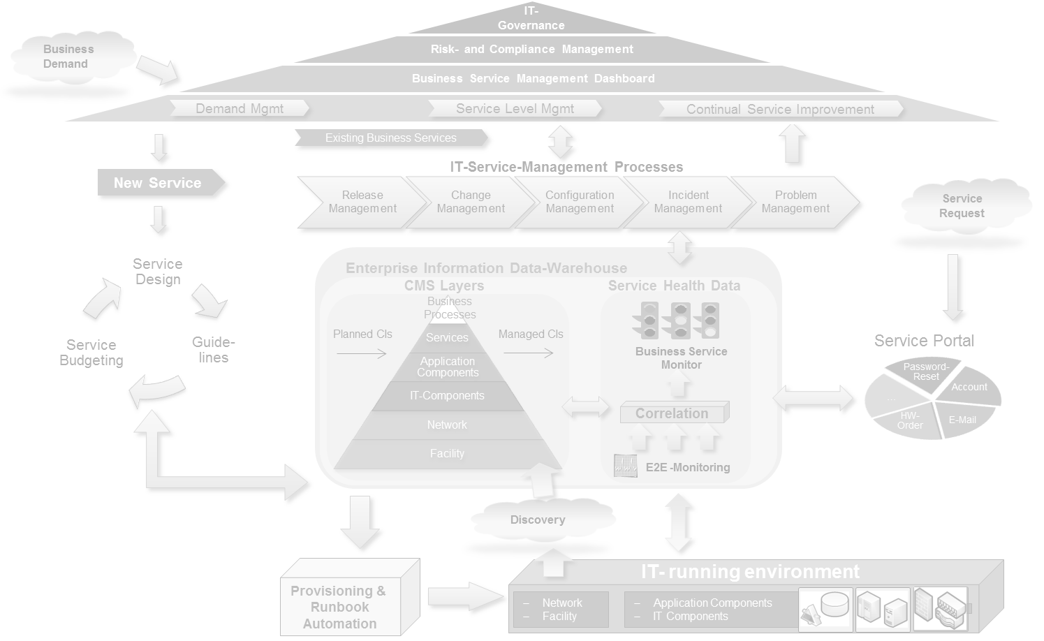 IT Service Factory Ticketing Tool Service Knowledge Management ( SKM )