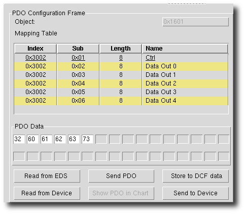 10. Das PDO-Tab dient der einfachen Konfiguration von PDOs. Bei der Auswahl eines PDO- Objekts im EDS-Baum wird die PDO-Maske mit den Werten aus dem EDS aktualisiert.