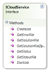 Bachelorarbeit WebUI-Front-End for Fluid Dynamics Cloud Software Dokumentation Implementation Für jede Sektion muss dann einfach eine Klasse implementiert werden welche die folgenden drei Methoden