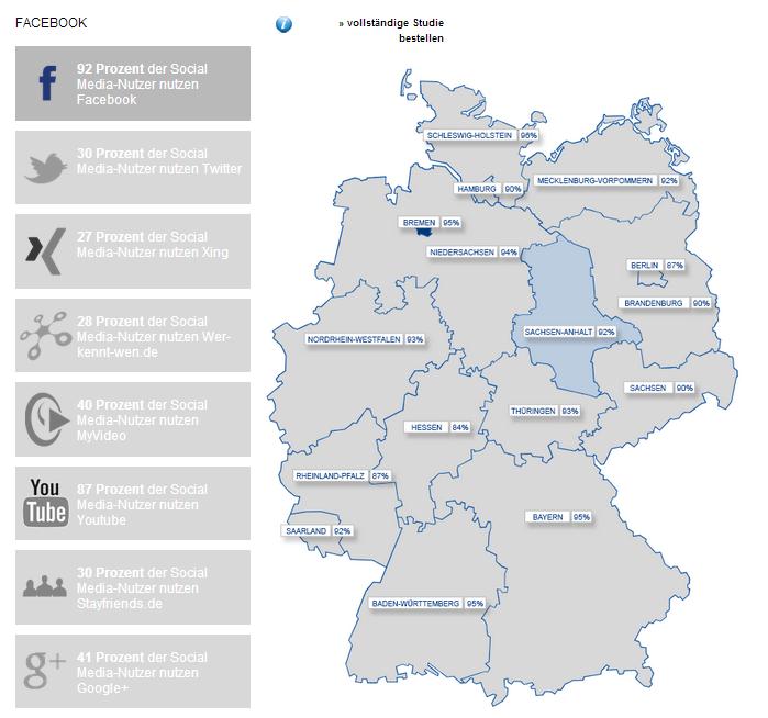 Unter den sozialen Netzwerken ist Facebook auch bei Nutzern die Nummer 1 Der Social Media Atlas zeigt Unterschiede in der Nutzung der sozialen Netzwerke pro Bundesländern auf.