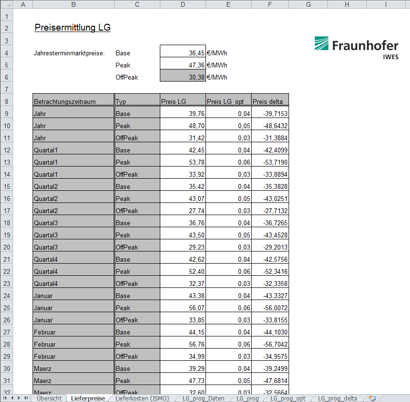 Anhang C2 Abb. 36: Excel-Ergebnisdatei Bepreisung (inkl. LV) Tabellenblatt Übersicht Abb.