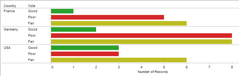 Vergleich der Tonalität der Meldungen zum Thema Bankgeheimnis in den Ländern USA, Frankreich und