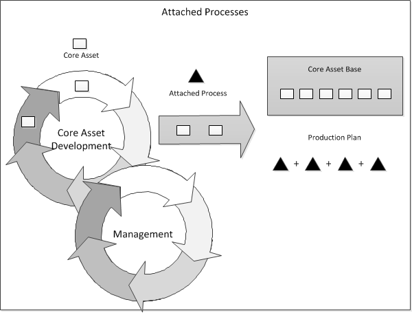 2. Software Product Lines 2.3.