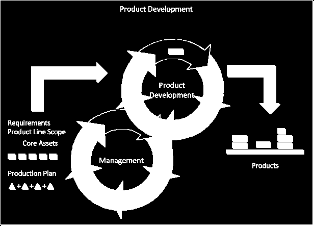 2. Software Product Lines 2.4.