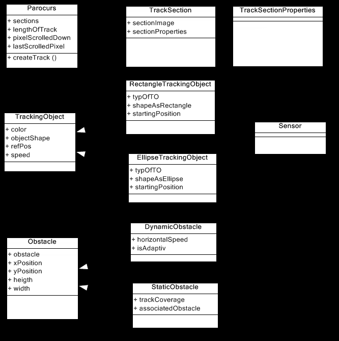 5. Architektur von GenLabS 5.4. Schicht Model Abbildung 5.4.16.