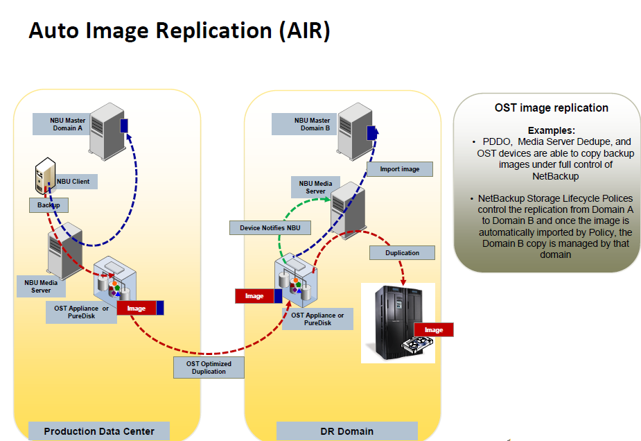 NetBackup7 v7.