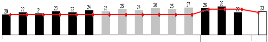 RID: Balkendiagramm WSS Cars März 2014 Umsatz [in Tsd. ] Absatz [in Tsd.