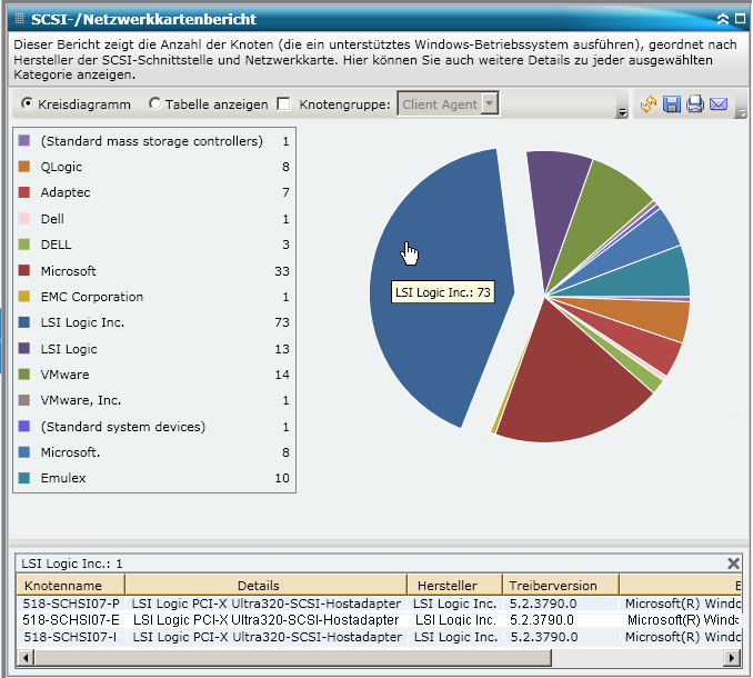 SCSI/Netzwerkkartenbericht Berichte mit Drilldown-Funktion Der SCSI/Netzwerkkartenbericht kann aus der Kreisdiagrammansicht heraus erweitert werden, um detailliertere Informationen anzuzeigen.
