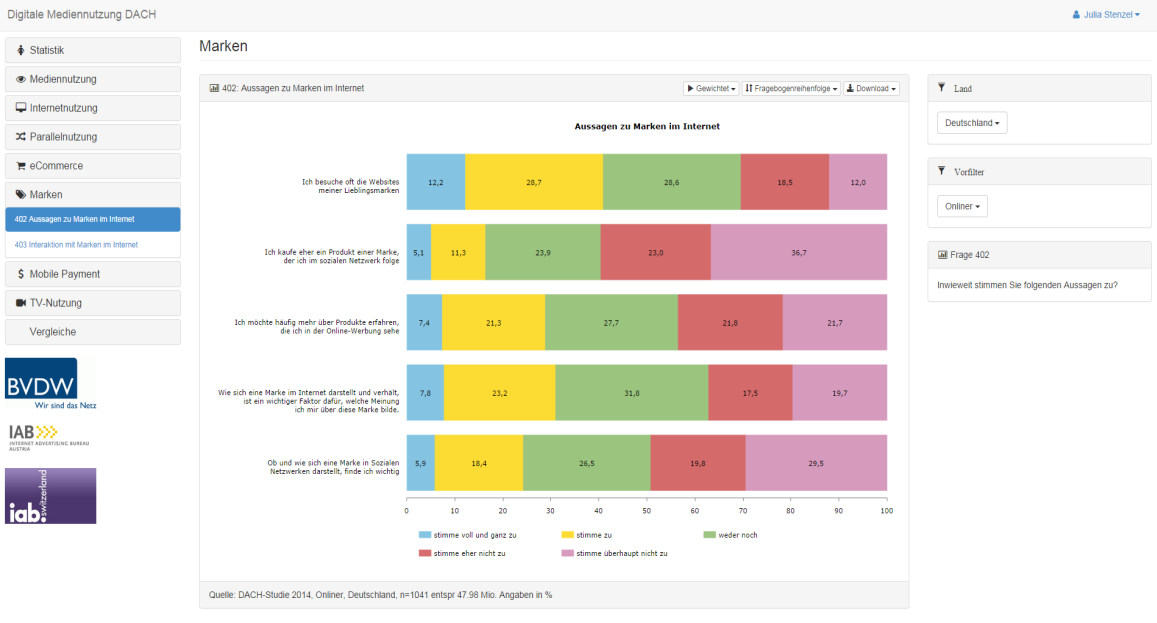 Online-Dashboard (http://iab.dcore-analytics.