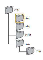 Onpage der richtige Umgang mit Bildern Google kann Bilder nicht auslesen, daher sollten bildbezogene Informationen durch das alt -Attribut bereitgestellt werden.