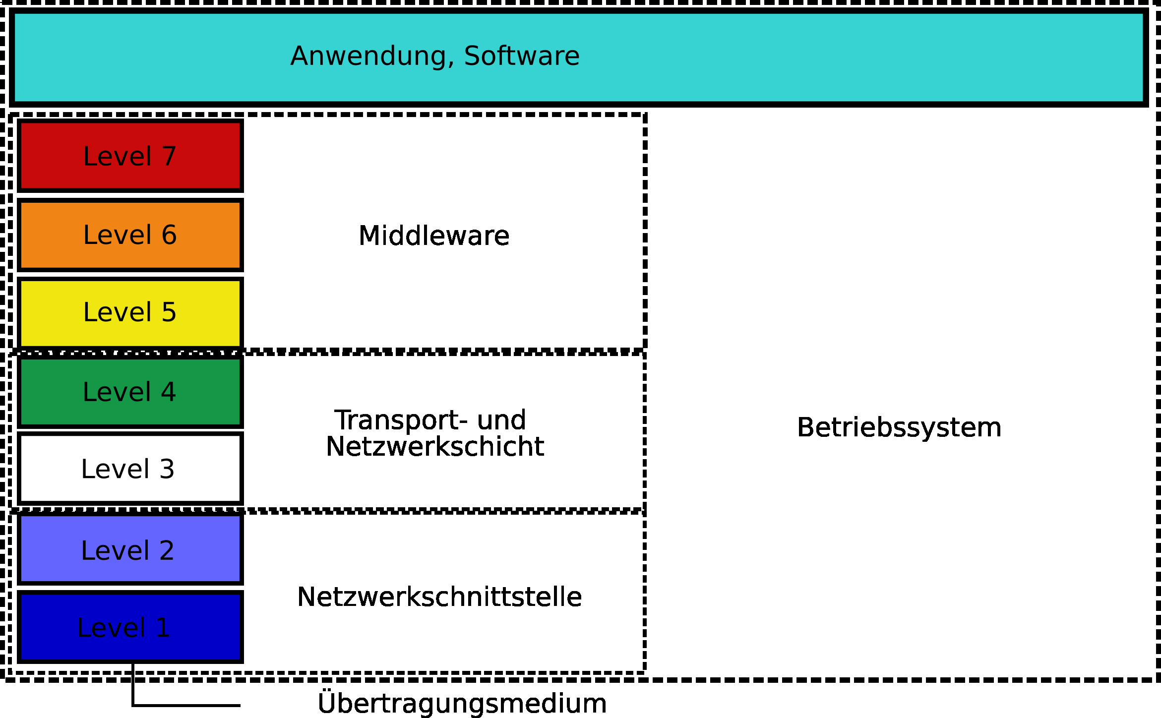 Grundlagen der Datenkommunikation Netzwerkverteiler