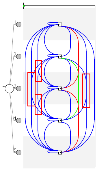 KAPITEL 3. IMPLEMENTIERUNG 50 Abwärtskanten ist auch klar, in welche Richtung die Kante verläuft. Abbildung 3.2: Naiver Ansatz für vollständigen Graph mit fünf Knoten.