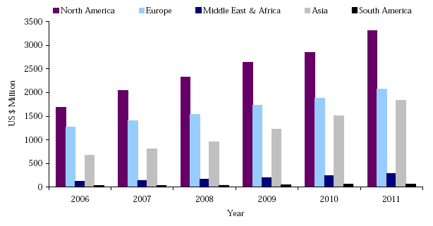 Um die Sicherheit weiter zu gewährleisten sind weitere Investitionen notwendig Sicherheitsausgaben in % des IT-Budgets Laufend neue und höhere Anforderungen ans Sicherheits Checks an