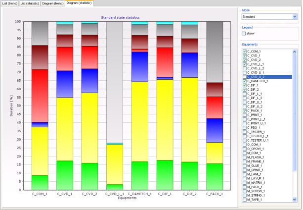 Verfügbare MES-Funktionen Fertigungsüberblick Grafische Sicht der Fabrik und Darstellung von Statusinformationen Überblicksanalyse