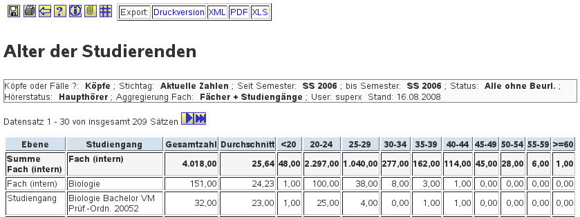 202 d.h. unter Umgehung der normalen Menüstruktur in SuperX. Da bei jedem Zugriff die Authentifizierung und die jew. Rechte überprüft werden, ist dies auch sicherheitstechnisch kein Problem. 3.9.