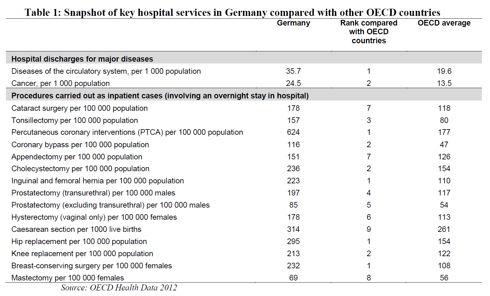 2. Ökonomisierung des Gesundheitswesens Krankenhausleistungen in Deutschland