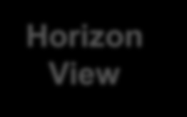 Horizon Editions Horizon Editions Desktops, Anwendungen und Daten als Service Horizon View Horizon Advanced Horizon Enterprise Einfache, leistungsstarke und anwenderfreundliche