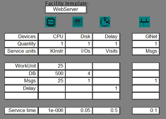 Übungsblatt 1 Software Performance Engineering Tragen Sie folgende Werte ein: Hinweise: Für diese Übung wird ein Windows-Rechner benötigt.