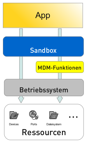 Welche