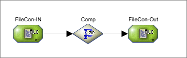 13 Compressor (Utility) 205 Dieser Abschnitt erläutert die folgenden Themen: Zip-Archiv mit mehreren Dateien erstellen, S. 205 Dialog Compressor/Decompressor Eigenschaften, S.