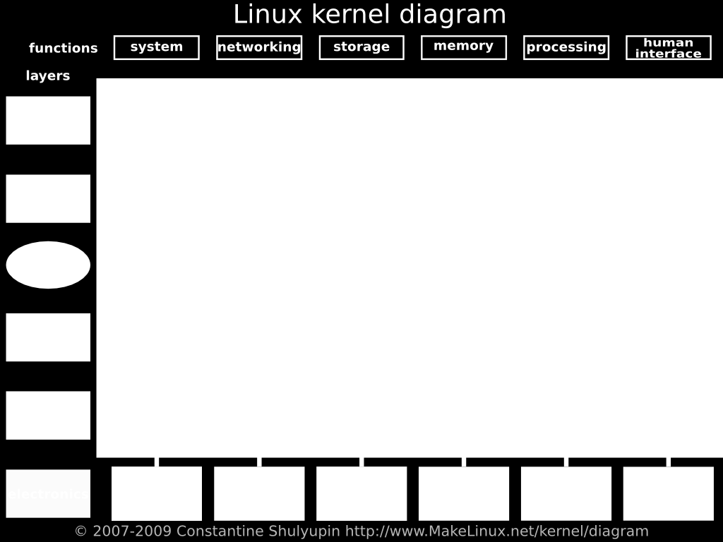 Linux Virtualisierung Übersicht Erkan Yanar (Infrastructure