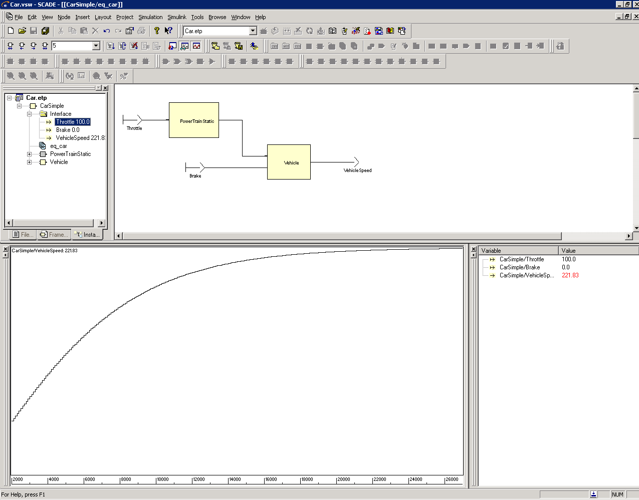 2.6 Simulation Abbildung 2.13: Simulationsumgebung in SCADE schon nach relativ kurzer Simulationszeit der linke Teil abgeschnitten wird, wie in Abbildung 2.13 zu sehen ist.
