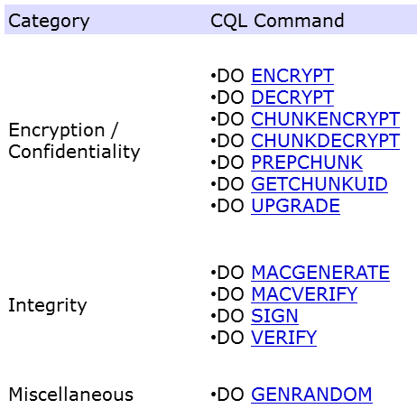 Gateway Einfache Integration CQL, einfache, verständliche Befehle PKCS#11 für existierende