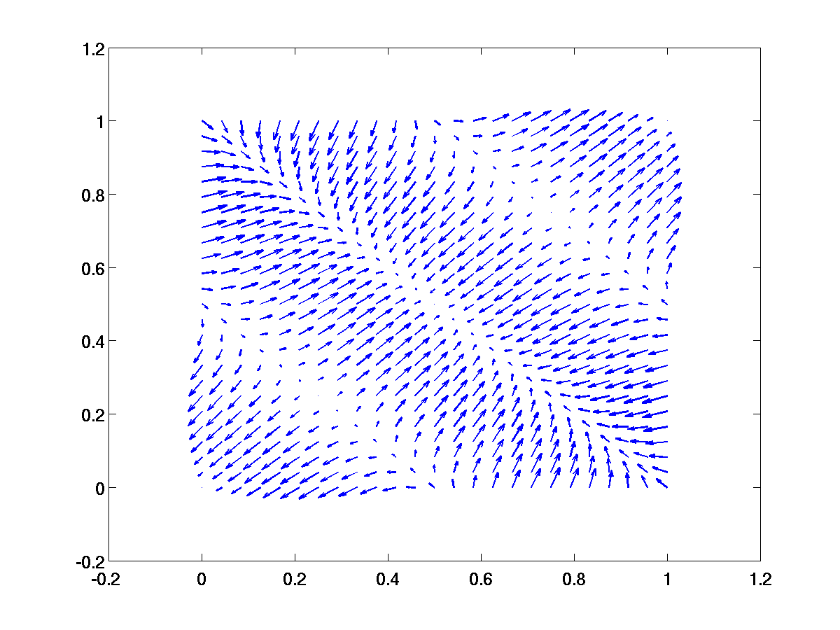 >> end >> end >> quiver(x,y,gx,gy,1) Abbildung 7.8: Das Vektorfeld grad(sin(x + y) cos(x + y)) 7.5.