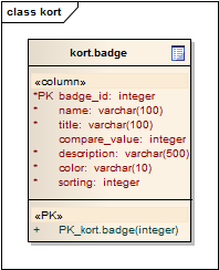 11. Administration 3. Für das Frontend muss ein Bild erstellt werden, welches dem Namen (Tabellenattribut name) des Badges entspricht.