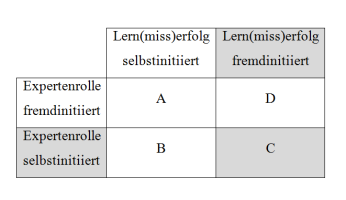 Mosbach: Tablet-Computer im Unterricht 60 kräftig oder nicht vorhanden (s. Transkript 34).