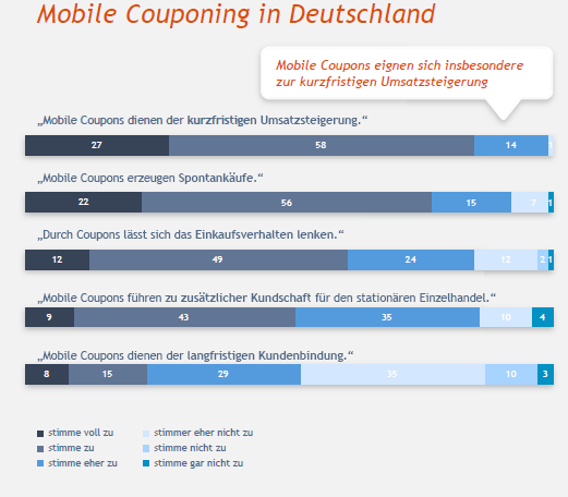 Kampagnenarten Zeit von Januar bis März 37,8 Millionen Euro für Werbung aus.