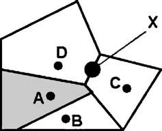 Theorie 33 zeichnung Voronoi bereits 1644 von René Descartes 52 und 1850 von Johann Peter Gustav Lejeune Dirichlet 53 verwendet (KLEIN, 2005).