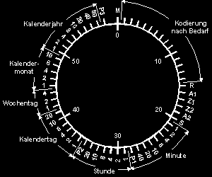 DCF77-Format DCF77 ist das Format, in dem die Zeit von Zeitdiensten gesendet wird Gesendet wird im Sekundenrhythmus M R A1 Z1, Z2 A2 S P1, P2, P3 Minutenmarke (0,1s) Aussendung über Reserveantenne