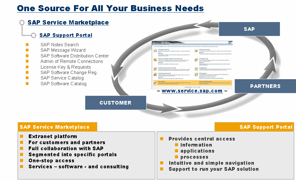 SAP Service
