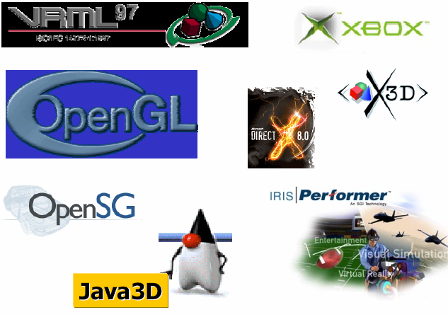 Open Inventor (SGI) Diese API ist ein Klassengerüst für OpenGL. Die Funktionalität von OpenGL und der GLUT (OpenGL Utility Toolkit) wird in Klassen gekapselt.