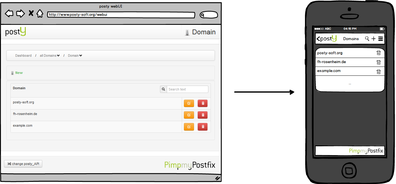 5.4.3 Beispielszenario: Domains Die nachfolgenden Abschnitte zeigen die Portierung der domainbezogenen Daten der posty_webui zur mobilen Applikation.