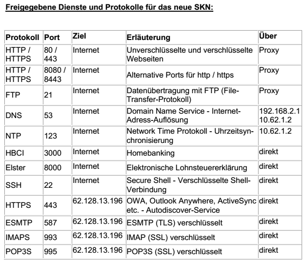 Sicheres Kirchennetz SKN2