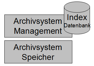 Architekturen: Vor- und Nachteile Vorteile Nachteile Traditionelle Referenz- Datenbank Skalier- und Kaskadierbarkeit on-line,near-line und off-line Verwaltung geeignet für große Mengen Performante