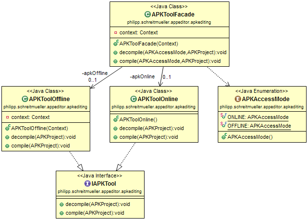 5 Implementierung Abbildung 5.12: UML-Diagramm zum Umgang mit apktool. hinterlegt. Nach diesen wird im Quellcode gesucht und die entsprechende Hintergrundfarbe gesetzt. 5.4.3 *.