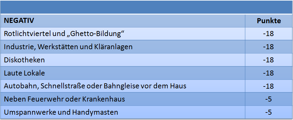 Tabelle 4:Vereinfachte, adaptierte Checkliste für Österreich Eigene Darstellung in Anlehnung an Investieren in Immobilien; Wailand, Georg, Kistner, Julia; S 96 Eine weitere Frage die sich stellt ist