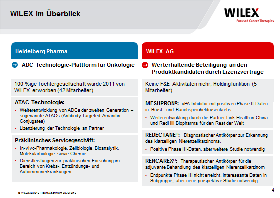 4. [Chart] WILEX im Überblick Heidelberg Pharma verfügt über eine hoch innovative Plattform für Antikörper- Wirkstoffkonjugate, die großes Potenzial zur Weiterentwicklung und Auslizenzierung hat.
