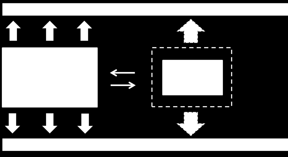 In Abbildung 5 wird die zentrale Erkenntnis dieser Arbeit in grafischer Form zusammengefasst. Abbildung 5: Relativer Machtzuwachs im Käfig der Strukturen Eigene Darstellung Markus Theis 2012.