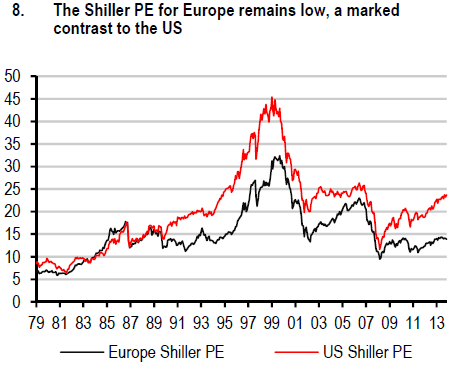 Kapitalmarkteinschätzung Fazit (in Bildern) Europäische Aktienanlagen werden auch