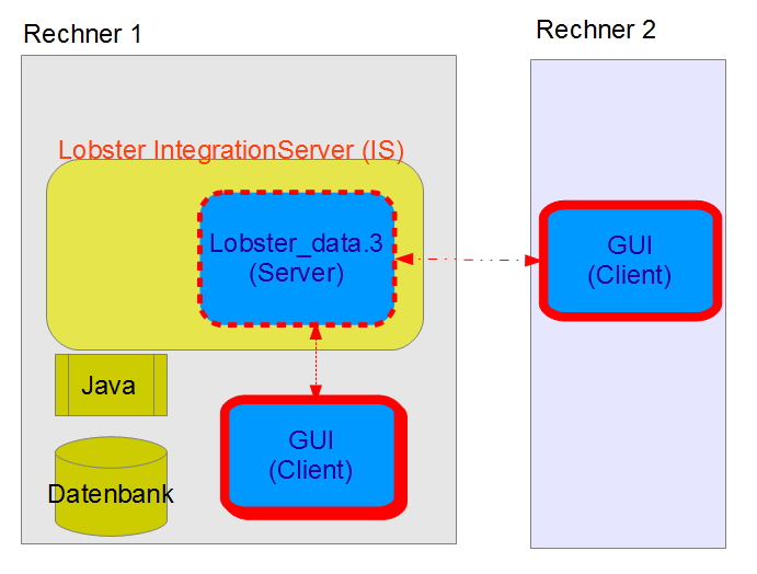 1 Lobster data - ein Überblick Liebe Leserin, lieber Leser, Sie haben gerade Ihre erste Lobster data-installation erhalten mit der dazugehörigen Anwender- Schulung?