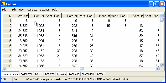 Concord 80 Siehe auch: Anfang und Ende von Textsegmenten. 6.27 Suchwort-Syntax Standardmäßig werden von Concord ganze Wörter gesucht und Groß- und Kleinschreibung nicht beachtet.