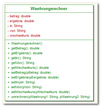 Seite 30 von 140 struktors, einer Eigenschaft (Attribut) oder einer Verhaltensweise (Methode und Signatur), gemeint.